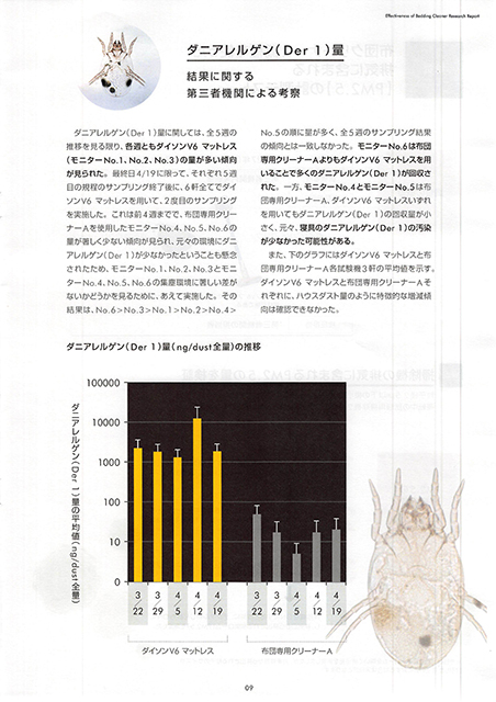 20150512　第三者機関ハウスダスト調査レポート_009 のコピー